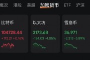 特朗普“發幣” 暴漲40000%！虹吸資金幣圈巨震 近26萬人爆倉！