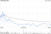 大和：上調(diào)對康方生物投資評級至“買入” 目標(biāo)價(jià)升至100港元