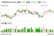 中國鋁業：2024年凈利潤124億元，同比增長85.38%
