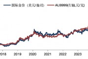 華安基金：美國經濟降溫，金價上攻3000美元