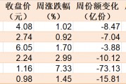 散戶懵了！芯片概念股再度大漲，主力資金卻借ETF逢高拋售逾40億元！半導體、芯片ETF份額更是創近一年新低