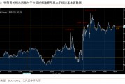 過往非農(nóng)，皆是序章，“特馬”改革，最大擾動