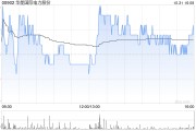 美銀證券：維持華能國際電力股份“中性”評級 目標(biāo)價(jià)降至4.8港元