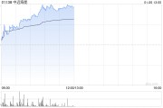 中遠海能股價持續漲超5% 近日公司擬增資CLNG