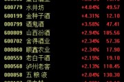 白酒股寒冬即將過去？中酒協預測：白酒2025年態勢優于2024年