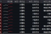 接著奏樂，接著舞！信創(chuàng)ETF基金（562030）暴拉5．99%斬獲日線6連陽！機構(gòu)：信創(chuàng)或為進攻最確定的方向