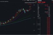 漲瘋了！見證歷史，暴漲超1700%