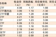蜂擁進場！主力坐不住了 煤炭板塊剛剛被基金掃貨逾12億元