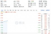 大消費反攻！汽車、家電齊頭并進，消費龍頭ETF（516130）漲0.9%！機構：消費或為全年投資主線之一