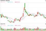 海信否認大規模裁員：每年末都會根據企業業績和個人績效適度調整，各層級有進有出
