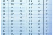 房價開始企穩 樓市開年有了更多暖意