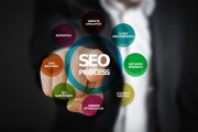 SEO，網站內容的重要組成部分，SEO優化，網站內容不可或缺的核心要素