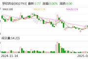 羅欣藥業：3月3日將召開2025年第二次臨時股東大會