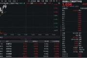算力硬件股反復活躍！銳捷網絡大漲超9%，創業板人工智能ETF華寶（159363）續漲1%上探新高！