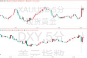 美國2月CPI數(shù)據(jù)全面降溫！但美聯(lián)儲(chǔ)的工作恐愈發(fā)艱難