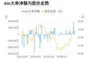 佳發教育主力資金持續凈流入，3日共凈流入2705.19萬元