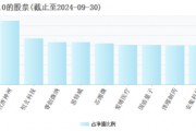 2025年將是AI終端應用爆發的元年，“科技創新”成投資關鍵詞，科創100ETF（588190）或中長期受益