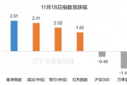 破凈主題大漲退潮后，紅利風(fēng)格未來機(jī)會如何？