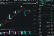 算力概念股反彈，銅牛信息漲超14%！機構：算力進入彈性驅動時間！創業板人工智能ETF華寶（159363）盤中翻紅