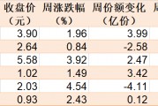 主力坐不住了！超百億資金借道ETF追漲進場，這兩只主題ETF正被瘋搶，份額創歷史新高