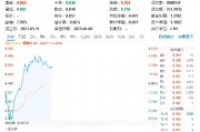 自主可控方向異動拉升，中國長城漲停！重點布局數據安全領域的大數據產業ETF（516700）勁漲2%