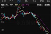 *ST大藥觸及交易類強制退市指標，自2月10日起停牌
