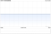 亞洲電視控股與文化傳信訂立戰略合作協議