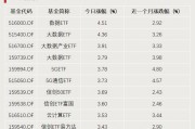 A股利好，突破3000億元！