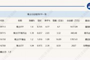 行業(yè)ETF風向標丨題材多點開花，4只稀土ETF半日漲幅超1%