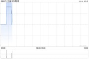 中國衛生集團公布前非執行董事應偉有意認購公司新股份