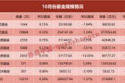 單月縮水近8000億！什么情況？