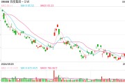 港股持續大力度回購，機構：與注重股東回報的優秀企業同行