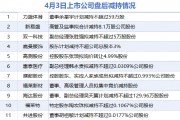 4月3日增減持匯總：盤后無上市公司披露增持情況 力盛體育、新易盛等11股減持（表）-財經新聞