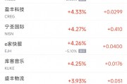 周五熱門中概股普跌 阿里跌5.9%，拼多多跌6.4%