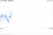 美聯儲12月仍堅持降息 金價維持震蕩回落