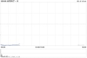 啟明醫療-B公布將于3月13日上午九時正起復牌