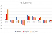 一只超額顯著的中證500指數增強基金