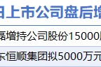 5月23日增減持匯總：盤后興發集團等2股增持 萃華珠寶等11股減持（表）-財經新聞