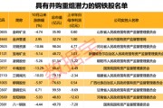 行業(yè)協(xié)會(huì)重磅發(fā)聲，新一輪并購(gòu)重組有望到來(lái)！（附重組潛力股名單）