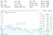 多股業績喜人！資金密集搶籌，價值ETF（510030）60日吸金超2600萬元！機構：建議保持多頭思維