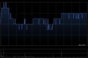 中國海外宏洋集團5月實現合約銷售額30.12億元 同比下跌21.1%