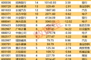 一批半導體龍頭被盯上！機構最新發布