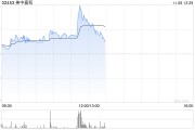 美中嘉和早盤拉升逾11% 公司與GE醫療簽署戰略合作協議