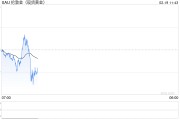 新加坡對美黃金出口創近三年新高