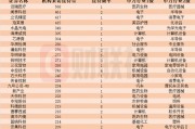 近一個月這些上市公司被“踏破門檻”！機器人概念股獲機構組團調研，機構來訪接待量居前的個股名單一覽