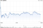 富國銀行CEO表示對監管修復更有信心