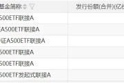 再迎新紀錄！增量資金持續入場