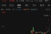 6連板！“微信小店”大牛股回應