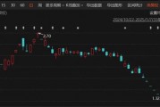 突發！A股老牌上市公司，鎖定市值退市！