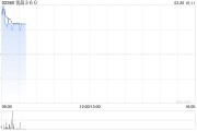 優品360公布2024年業績 公司擁有人應占溢利約為2.475億港元